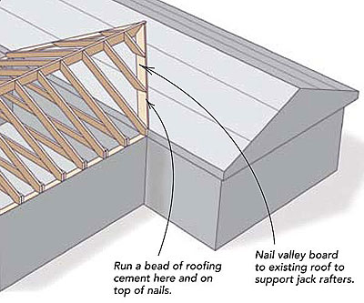 Can I roof over an existing roof?