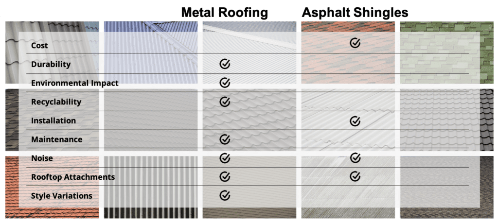 Comparing Metal Roofing and Shingles