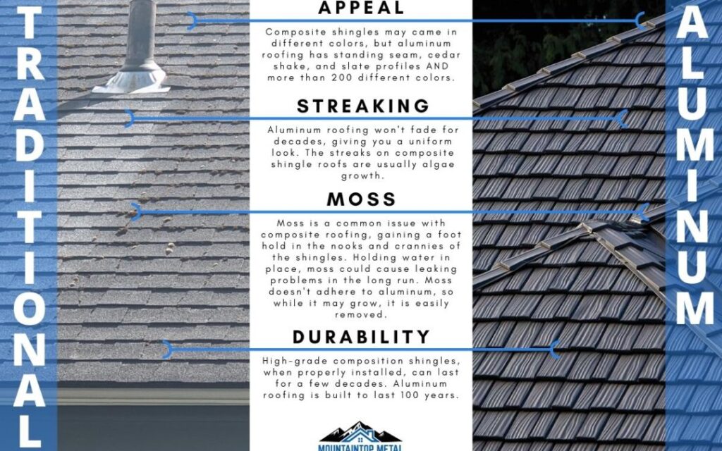 Comparing Metal Roofing and Shingles