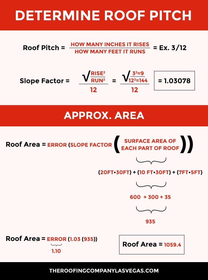How Many Square Feet Is A Normal Roof?