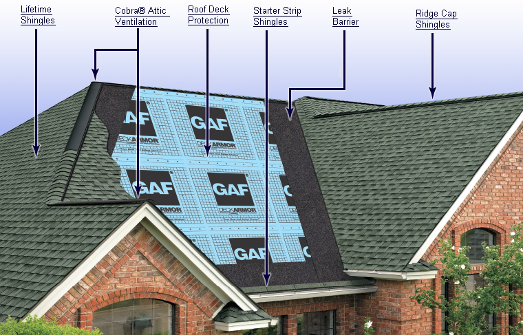 How Much Does It Cost To Replace A Roof On A 3 000 Square-foot House In Florida?