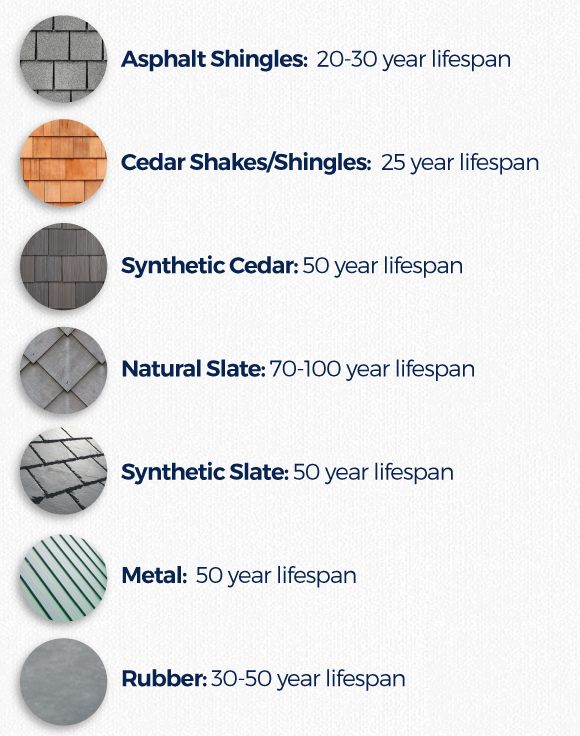 Understanding the Lifespan of a Shingle Roof