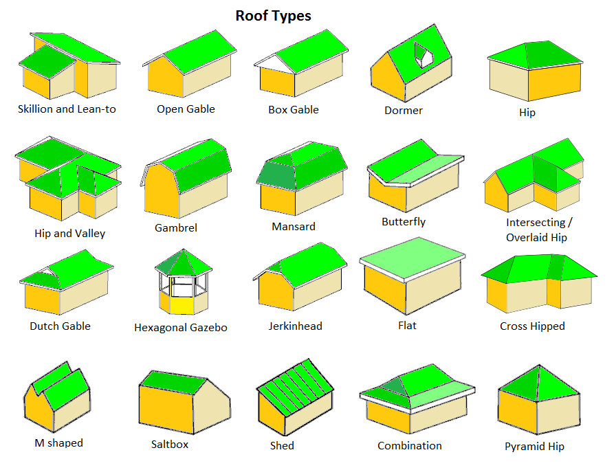 What Are 3 Basic Roof Types?