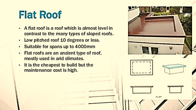 What Is A Flat Roof With A Slope Called?