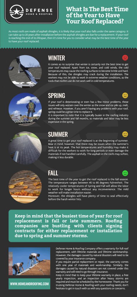 What Is The Best Time Of Year For Roofing?