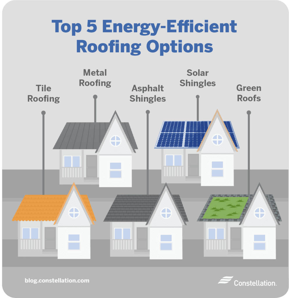 What Is The Most Efficient Roof Design?