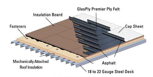 How Thick Is A Commercial Building Roof?