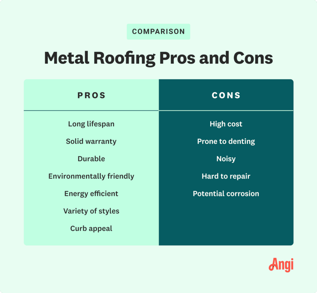 What Are The Pros Or Cons Of Getting A Metal Roof?