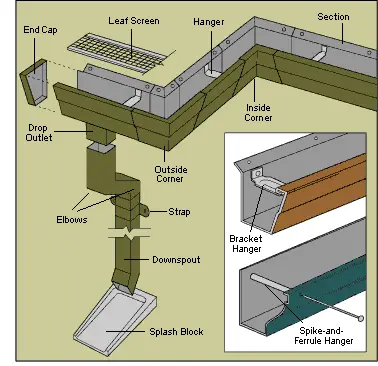 A Step-by-Step Guide to Vinyl Gutter Installation